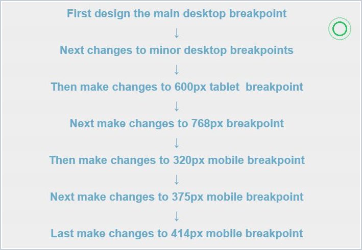 What order should I follow when designing and formatting breakpoints? — step 7
